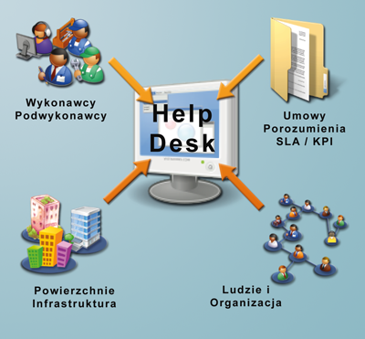 Help-Desk maly