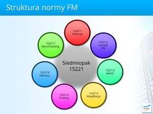 Norma FM 01